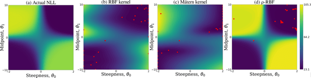 Figure 3 for Efficient Exploration of Reward Functions in Inverse Reinforcement Learning via Bayesian Optimization