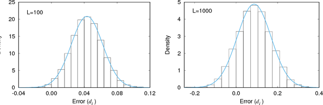 Figure 1 for Estimation of matrix trace using machine learning