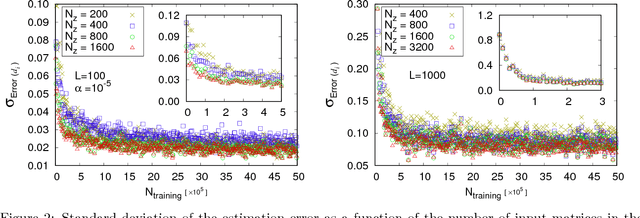 Figure 3 for Estimation of matrix trace using machine learning