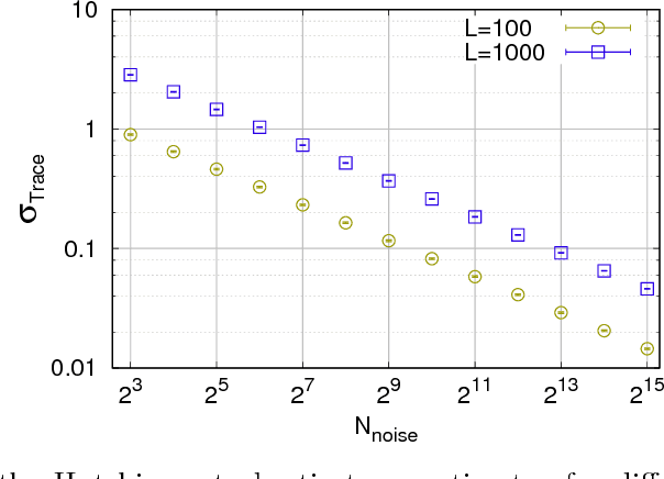 Figure 4 for Estimation of matrix trace using machine learning