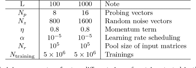 Figure 2 for Estimation of matrix trace using machine learning