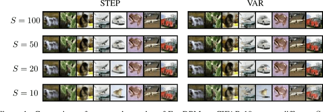 Figure 2 for On Fast Sampling of Diffusion Probabilistic Models