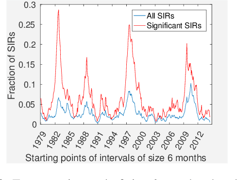 Figure 3 for A Fast-Optimal Guaranteed Algorithm For Learning Sub-Interval Relationships in Time Series