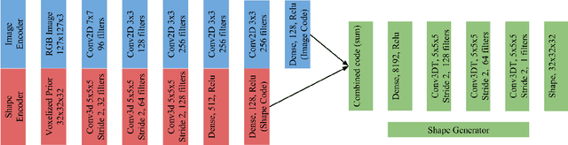 Figure 3 for Few-Shot Generalization for Single-Image 3D Reconstruction via Priors