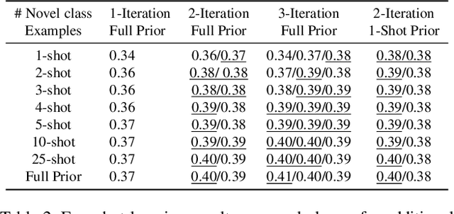 Figure 4 for Few-Shot Generalization for Single-Image 3D Reconstruction via Priors