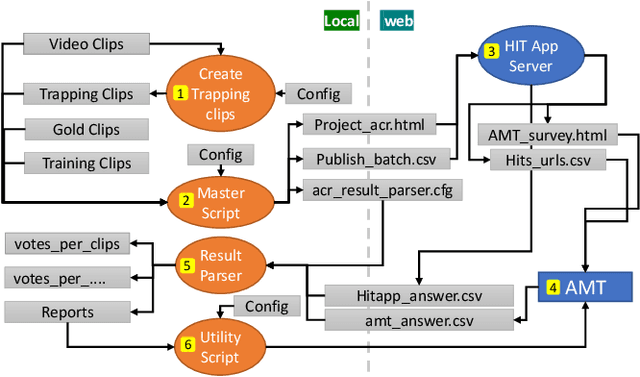 Figure 2 for A crowdsourced implementation of ITU-T P.910