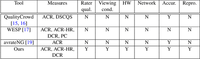 Figure 1 for A crowdsourced implementation of ITU-T P.910