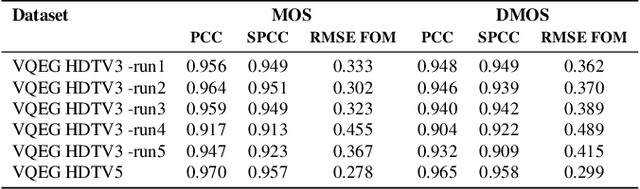 Figure 4 for A crowdsourced implementation of ITU-T P.910