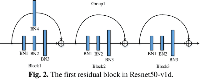 Figure 3 for Creating Lightweight Object Detectors with Model Compression for Deployment on Edge Devices