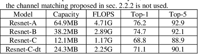 Figure 4 for Creating Lightweight Object Detectors with Model Compression for Deployment on Edge Devices