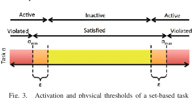 Figure 3 for Assistive robot operated via P300-based Brain Computer Interface