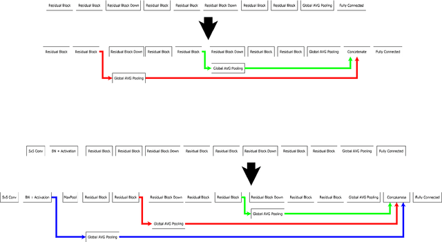 Figure 1 for Technical Report: Combining knowledge from Transfer Learning during training and Wide Resnets