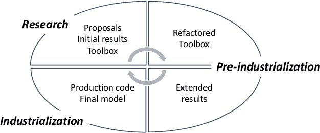 Figure 1 for Transfer Learning for Credit Card Fraud Detection: A Journey from Research to Production