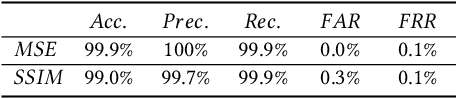 Figure 4 for Decamouflage: A Framework to Detect Image-Scaling Attacks on Convolutional Neural Networks