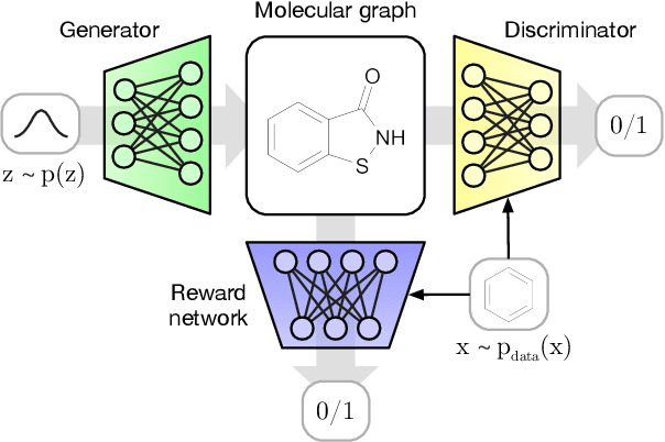 Figure 1 for MolGAN: An implicit generative model for small molecular graphs