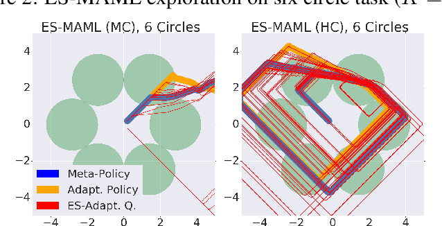 Figure 2 for ES-MAML: Simple Hessian-Free Meta Learning