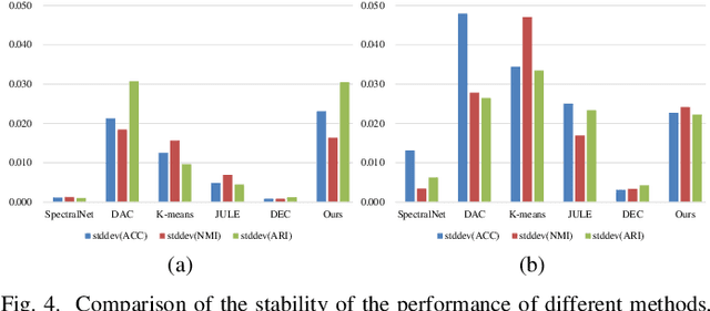 Figure 4 for Learning the Precise Feature for Cluster Assignment