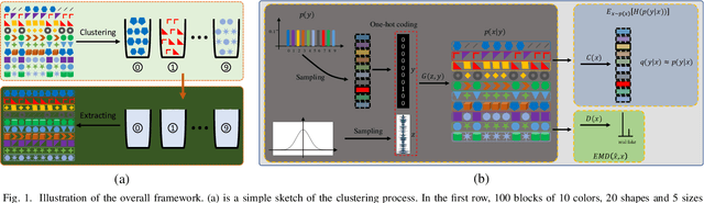 Figure 1 for Learning the Precise Feature for Cluster Assignment