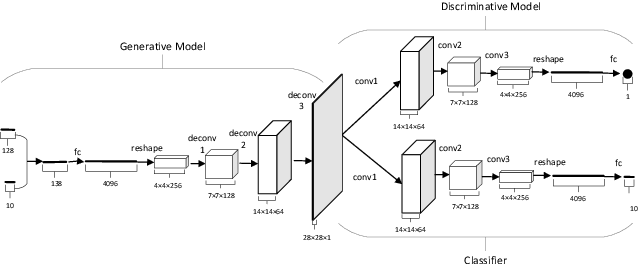 Figure 2 for Learning the Precise Feature for Cluster Assignment