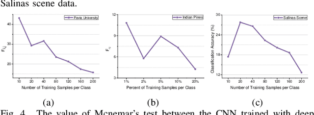 Figure 4 for Deep Manifold Embedding for Hyperspectral Image Classification