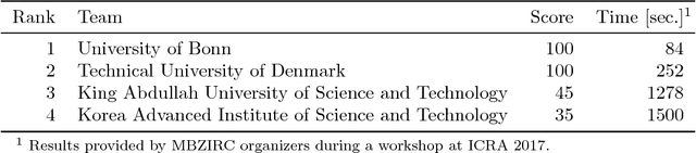 Figure 4 for Team NimbRo at MBZIRC 2017: Autonomous Valve Stem Turning using a Wrench