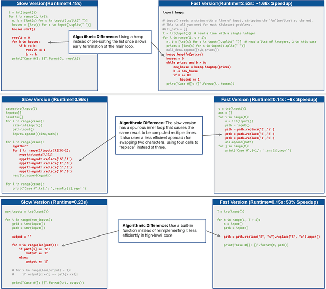 Figure 1 for Learning to Improve Code Efficiency