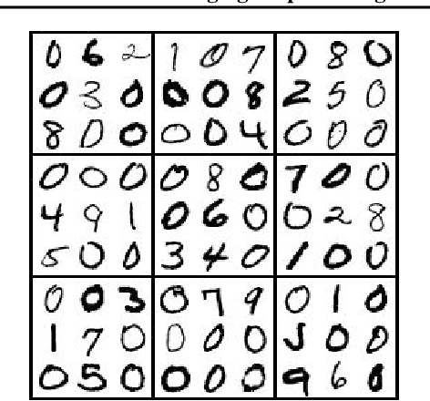 Figure 4 for SATNet: Bridging deep learning and logical reasoning using a differentiable satisfiability solver