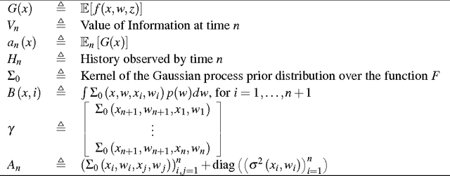 Figure 1 for Stratified Bayesian Optimization