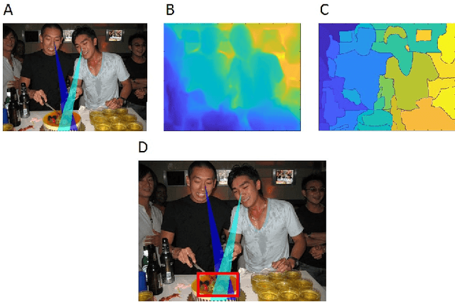 Figure 1 for Discovery and usage of joint attention in images