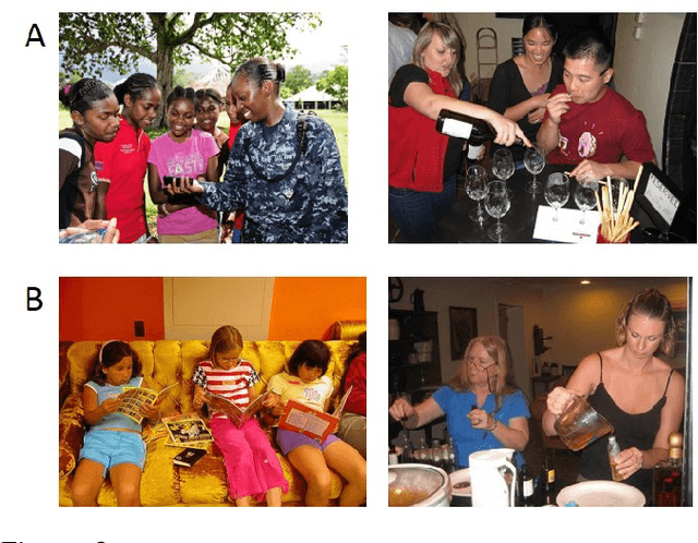 Figure 2 for Discovery and usage of joint attention in images