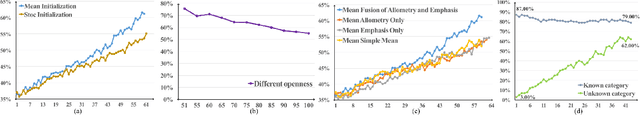 Figure 3 for ODN: Opening the Deep Network for Open-set Action Recognition