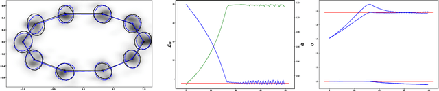 Figure 3 for Bridge Simulation and Metric Estimation on Landmark Manifolds