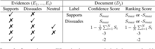 Figure 4 for DS4DH at TREC Health Misinformation 2021: Multi-Dimensional Ranking Models with Transfer Learning and Rank Fusion