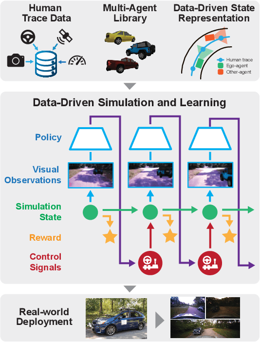 Figure 1 for Learning Interactive Driving Policies via Data-driven Simulation