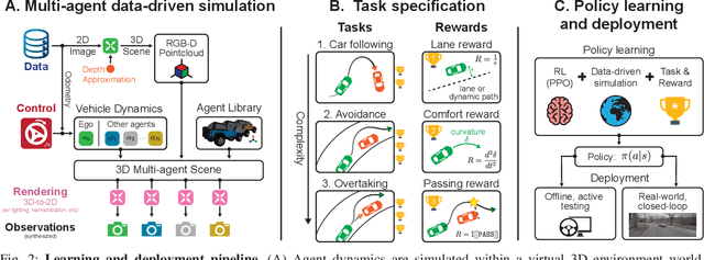 Figure 2 for Learning Interactive Driving Policies via Data-driven Simulation