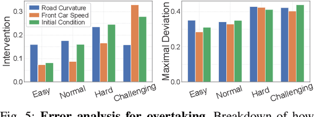 Figure 4 for Learning Interactive Driving Policies via Data-driven Simulation