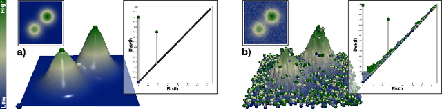 Figure 2 for Persistence Atlas for Critical Point Variability in Ensembles