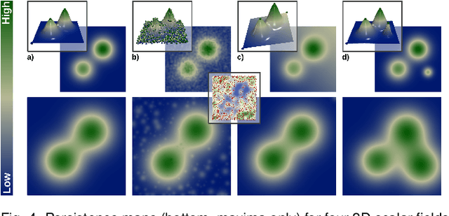 Figure 4 for Persistence Atlas for Critical Point Variability in Ensembles