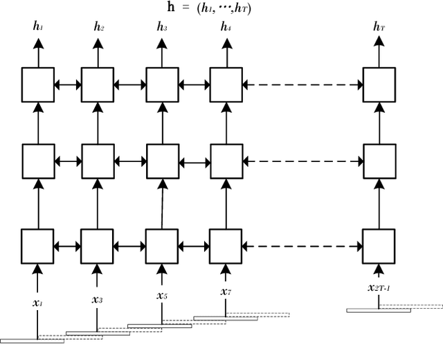 Figure 1 for Attention-Based End-to-End Speech Recognition on Voice Search