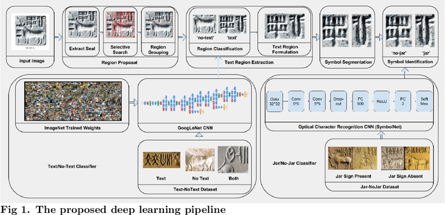 Figure 1 for Deep Learning the Indus Script