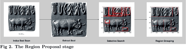 Figure 4 for Deep Learning the Indus Script