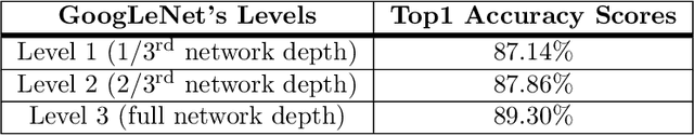 Figure 2 for Deep Learning the Indus Script