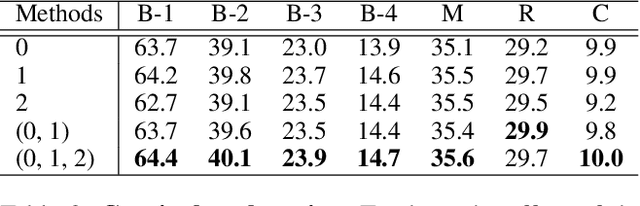 Figure 4 for Hide-and-Tell: Learning to Bridge Photo Streams for Visual Storytelling