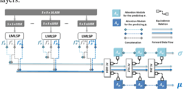 Figure 3 for Considering user agreement in learning to predict the aesthetic quality