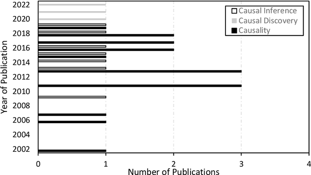 Figure 1 for Causality, Causal Discovery, and Causal Inference in Structural Engineering