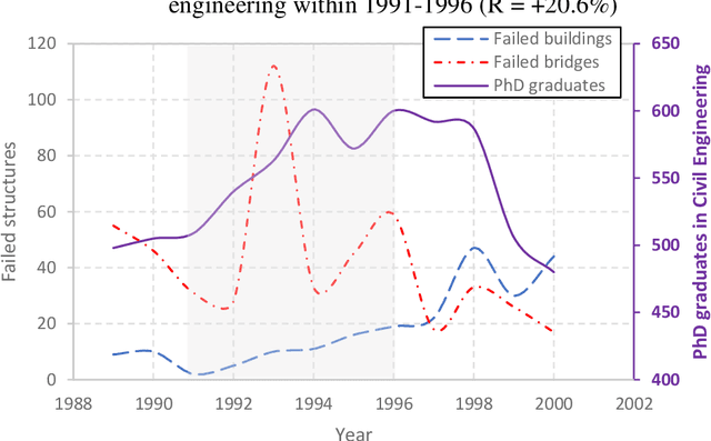 Figure 2 for Causality, Causal Discovery, and Causal Inference in Structural Engineering
