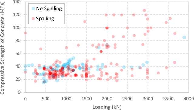 Figure 4 for Causality, Causal Discovery, and Causal Inference in Structural Engineering