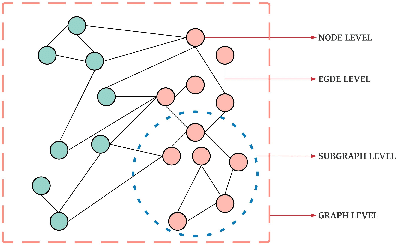 Figure 2 for Graph Neural Networks: Methods, Applications, and Opportunities