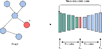 Figure 4 for Graph Neural Networks: Methods, Applications, and Opportunities