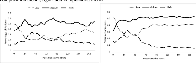Figure 1 for Early Stratification of Patients at Risk for Postoperative Complications after Elective Colectomy